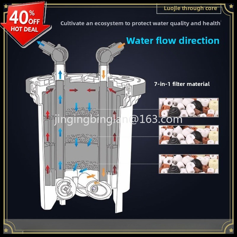 بيع مباشر من المصنع لفلتر حوض  - مراجعة Aquarium Fish For Sale وسعره