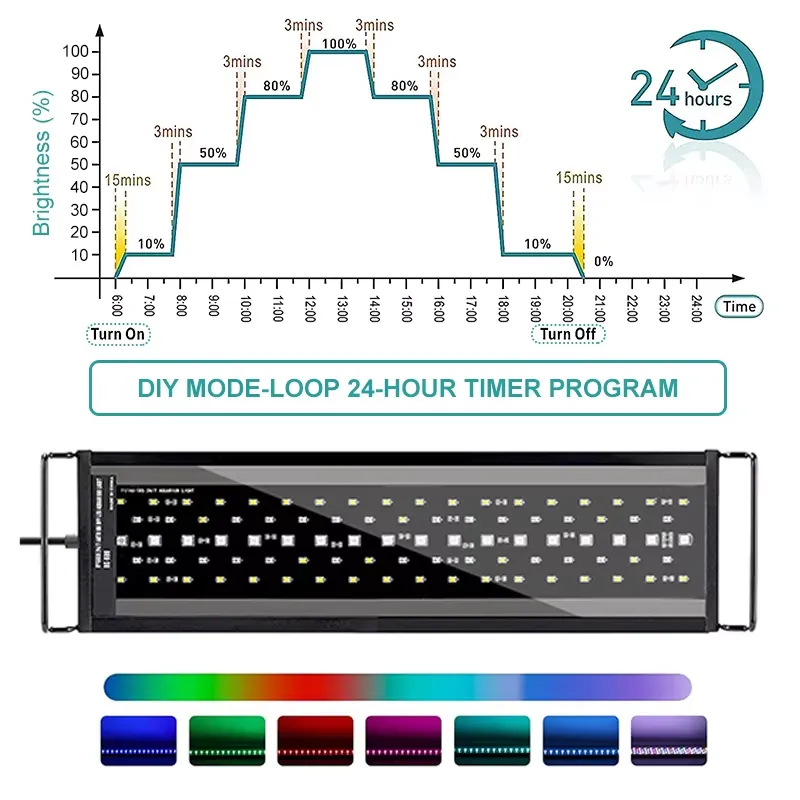 إضاءة حوض السمك LED كاملة الطي - مراجعة Aquarium Led Light وسعره