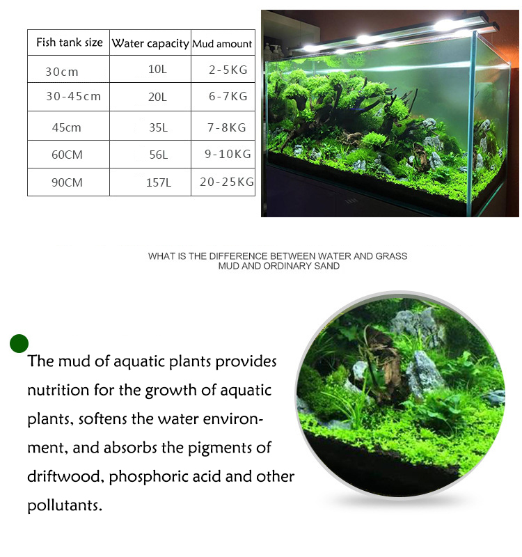 نباتات أحواض السمك ، التربة ،  - مراجعة Aquarium Fish Care وسعره